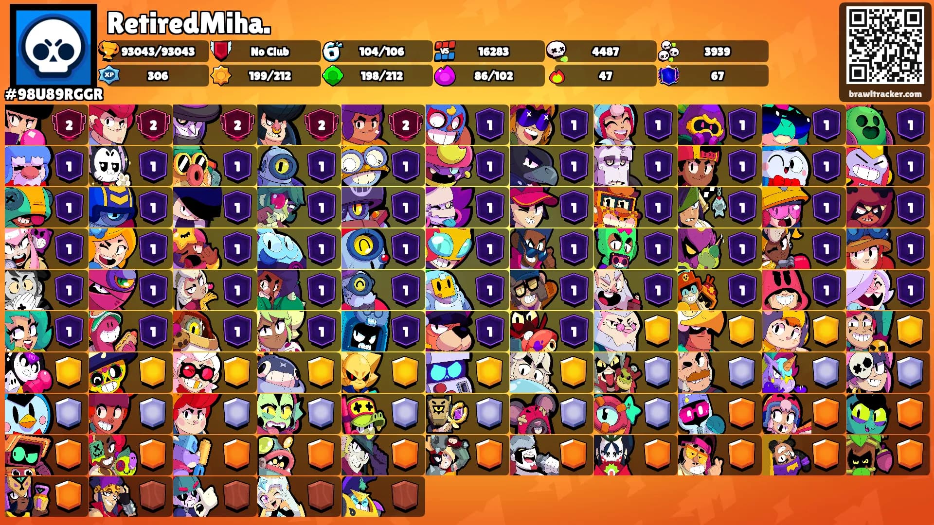 RetiredMiha.'s Ranks