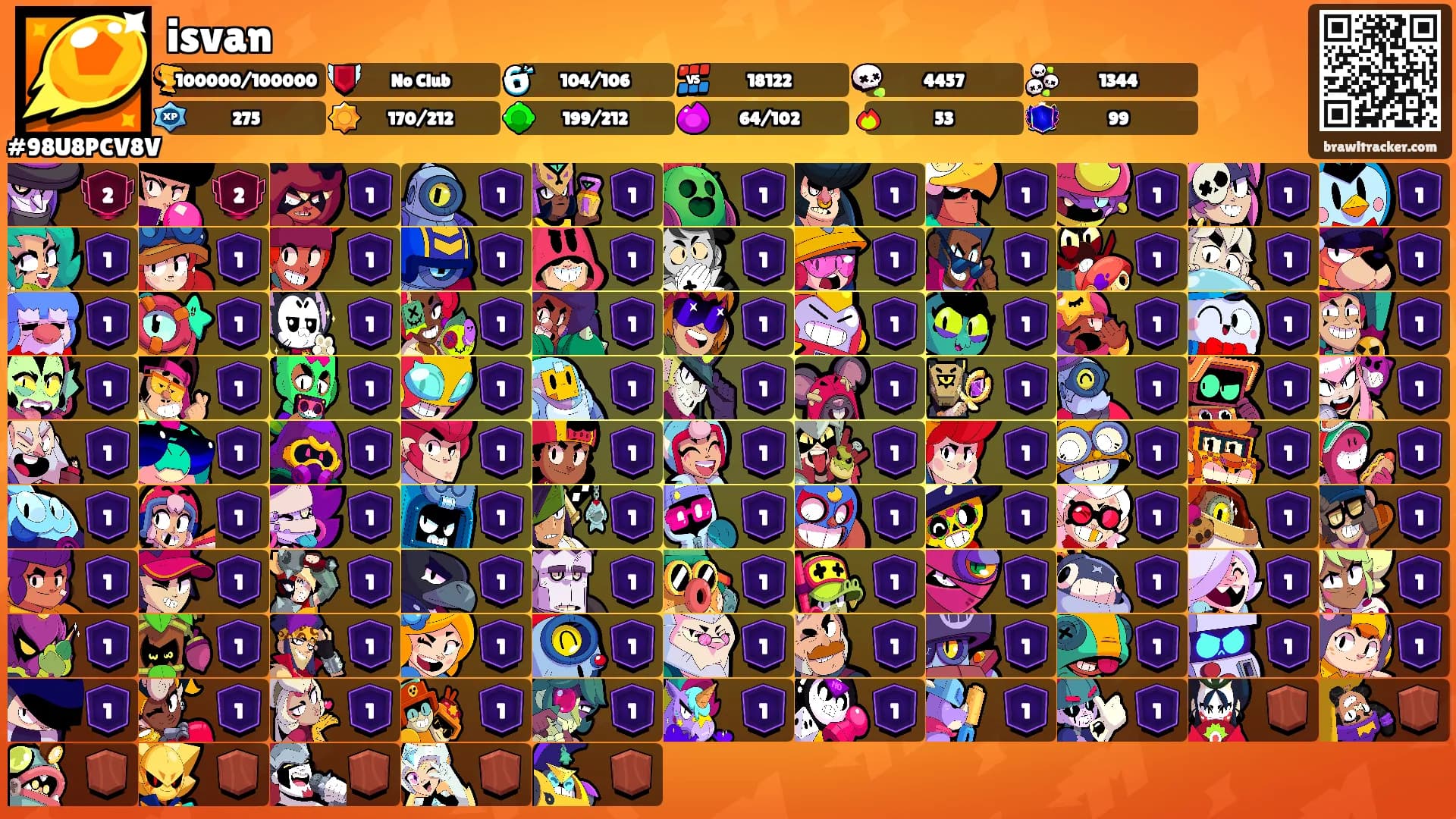 isvan's Ranks