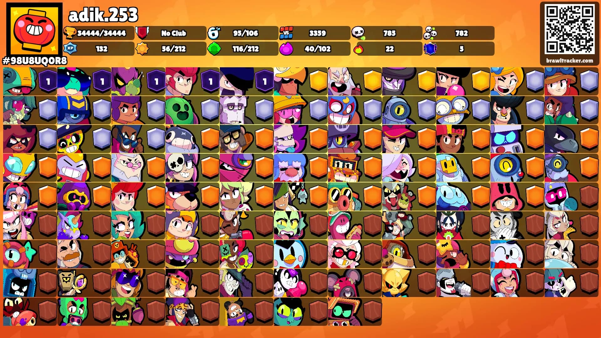adik.253's Ranks
