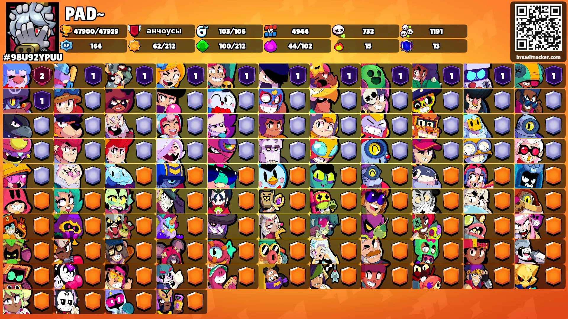 PAD~'s Ranks