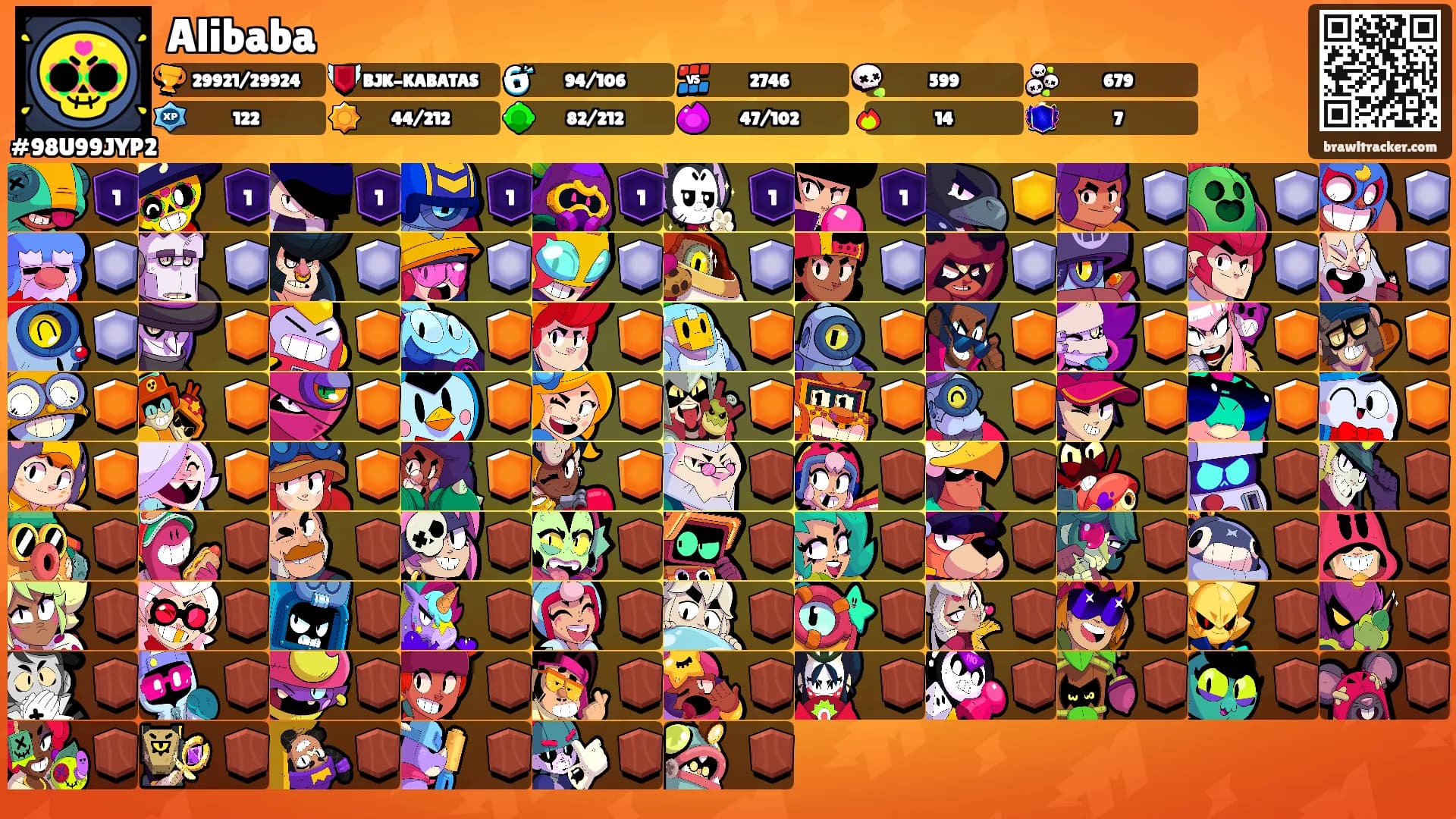 Alibaba's Ranks