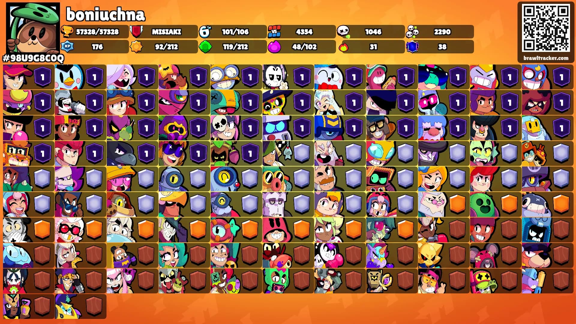 boniuchna's Ranks