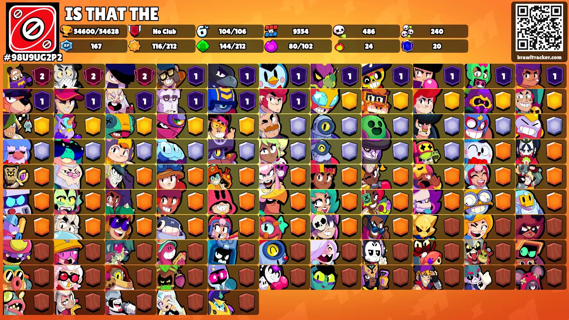 IS THAT THE's Ranks