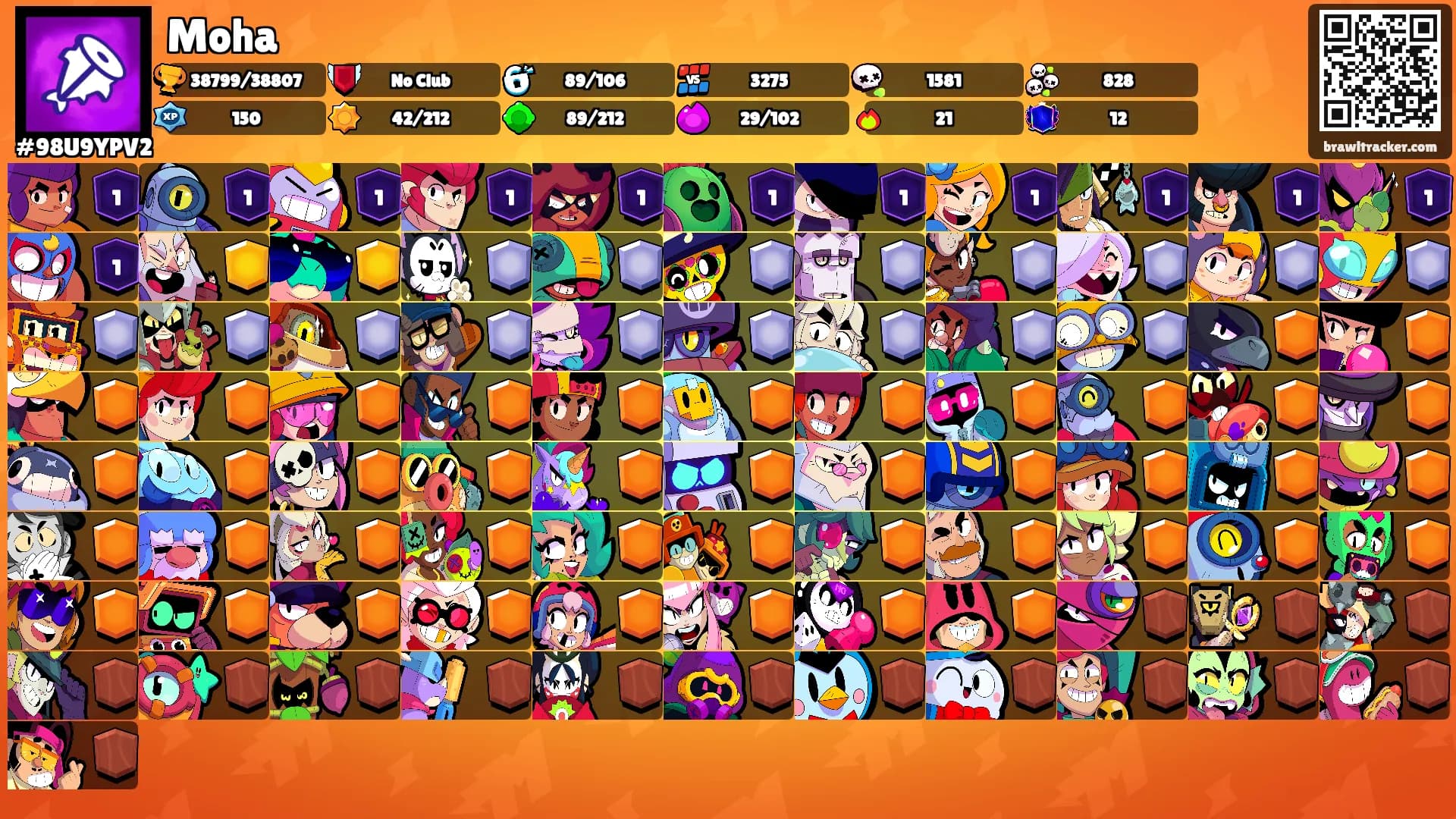 Moha's Ranks