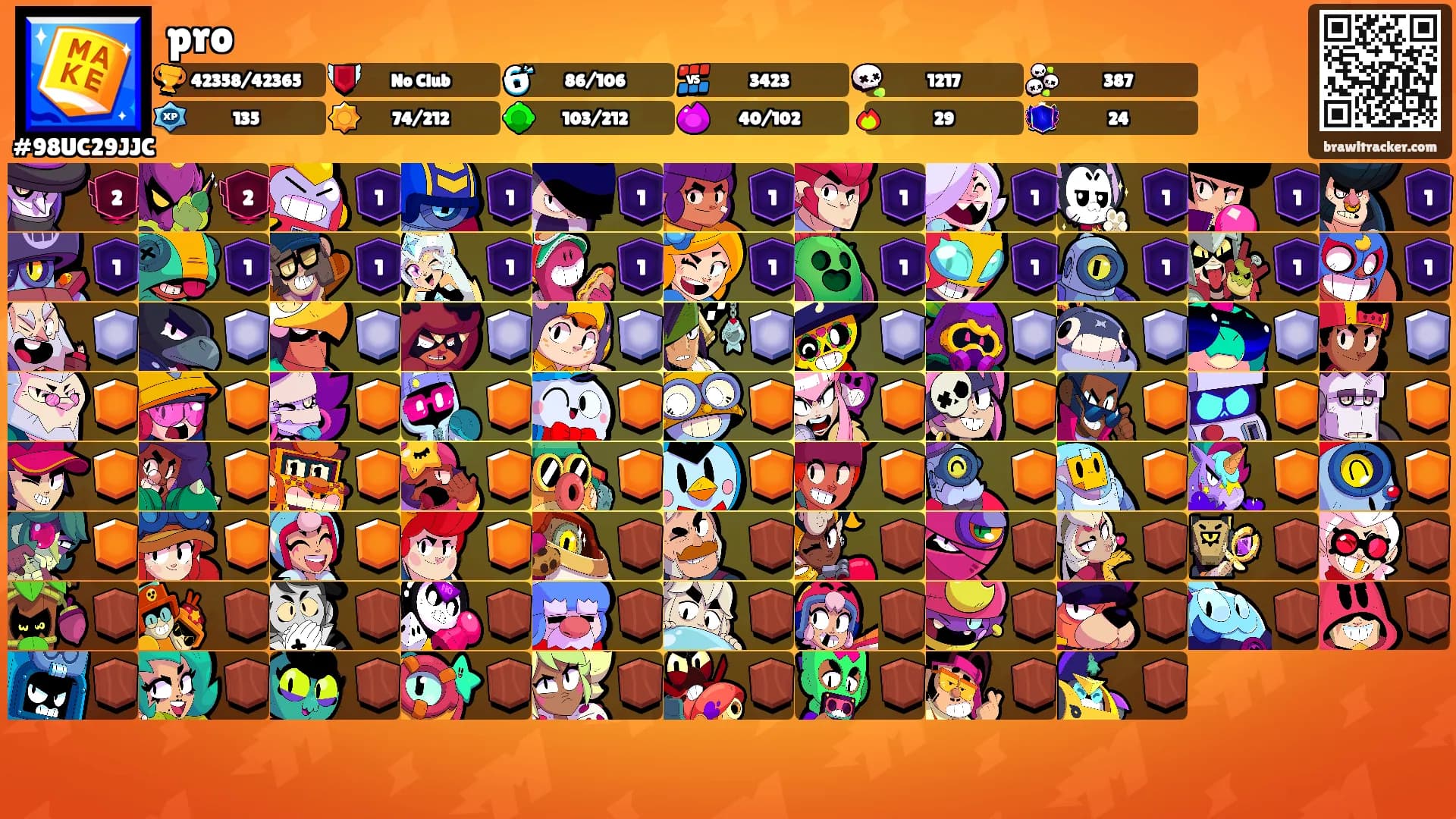 pro's Ranks