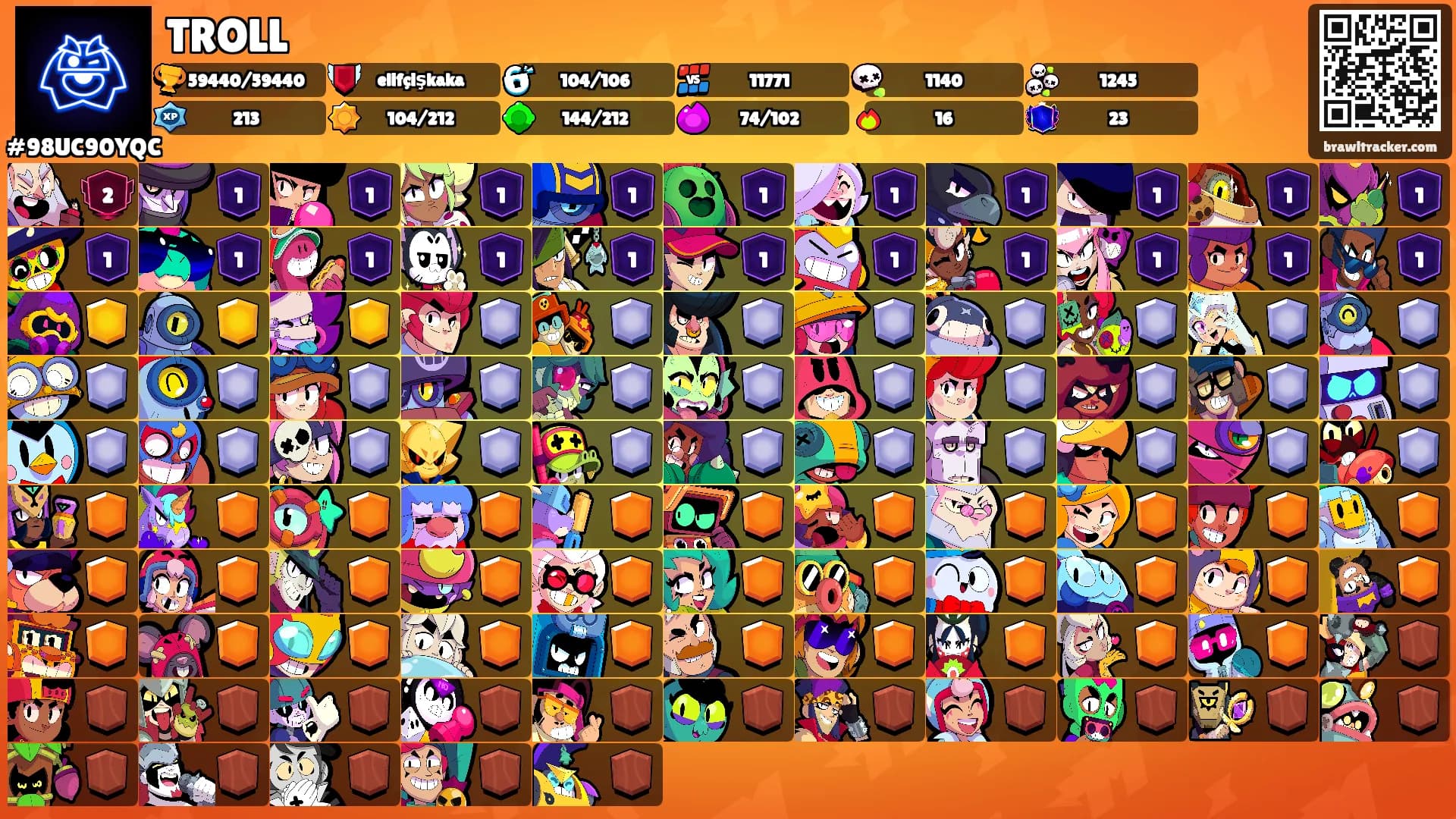 TROLL's Ranks
