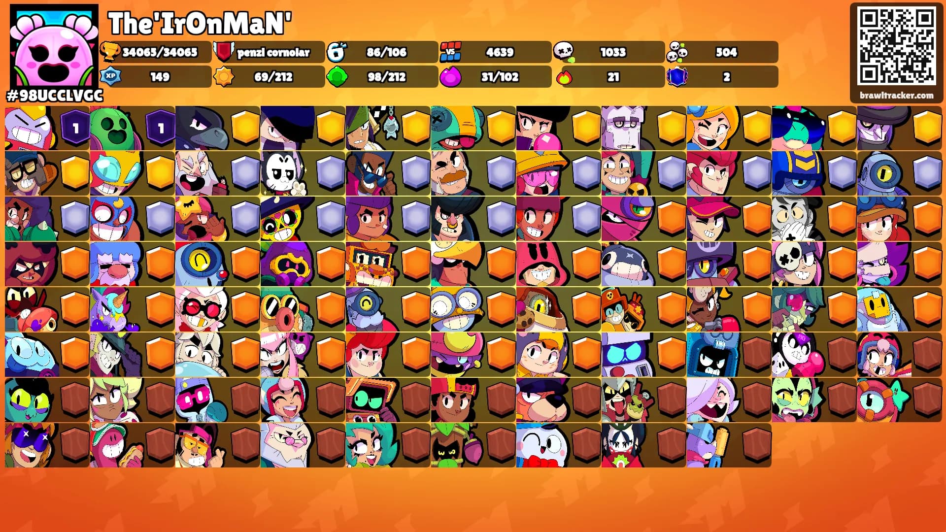 The'IrOnMaN''s Ranks
