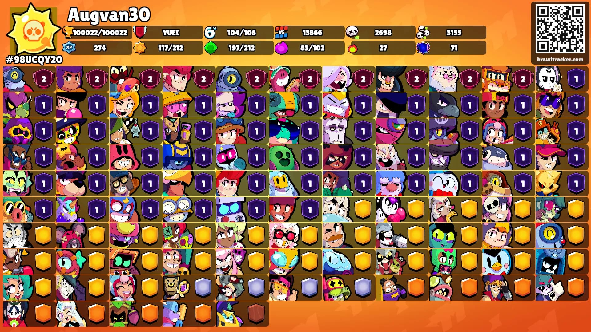 Augvan30's Ranks
