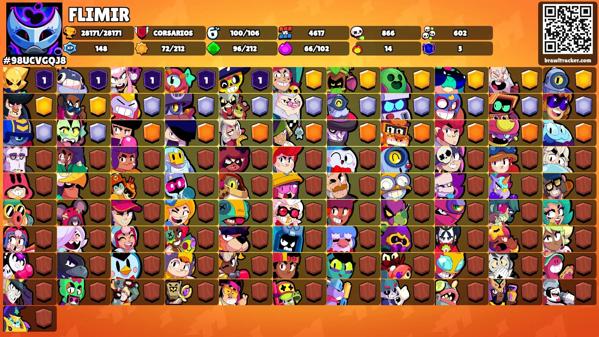 FLIMIR's Ranks