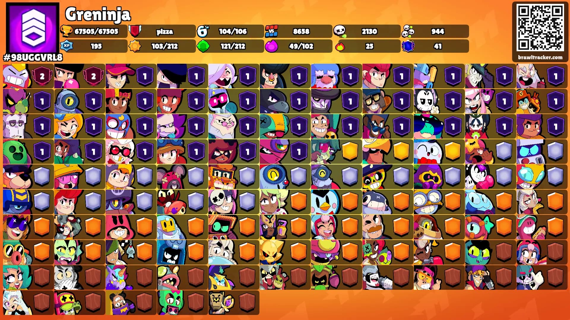 Greninja's Ranks