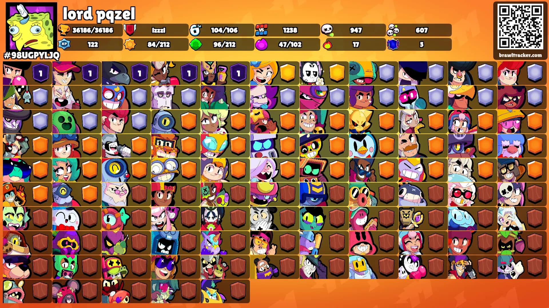 lord pqzel's Ranks