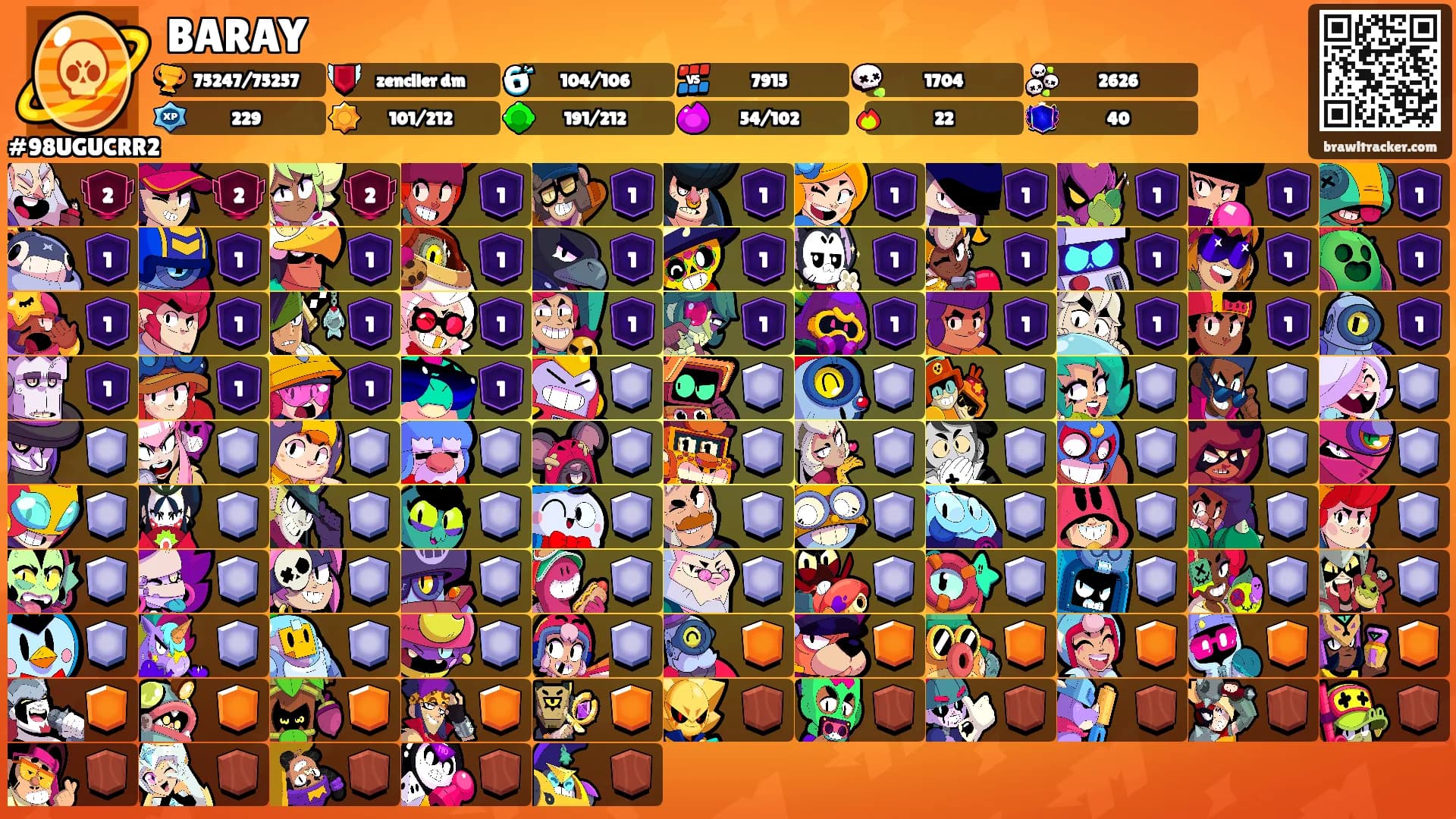 BARAY's Ranks