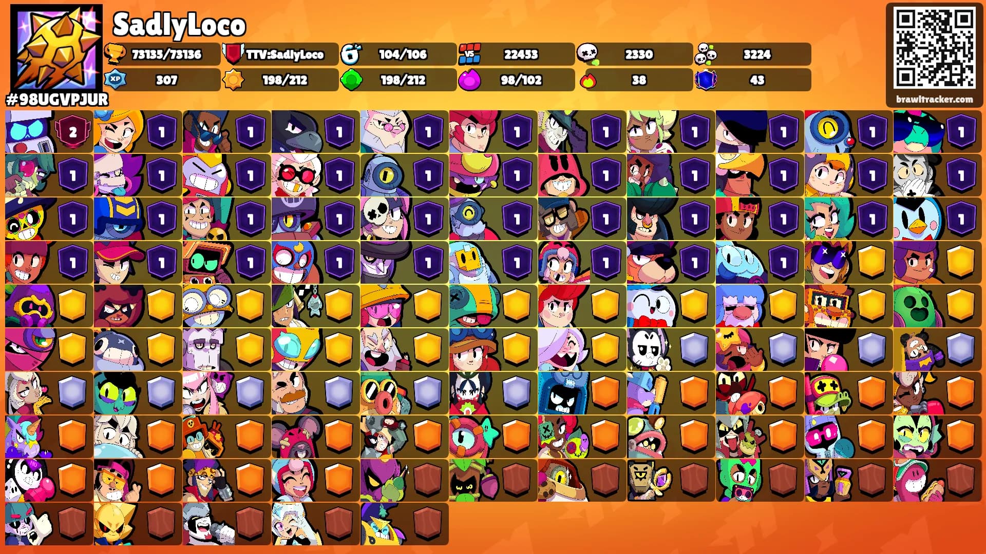 SadlyLoco's Ranks
