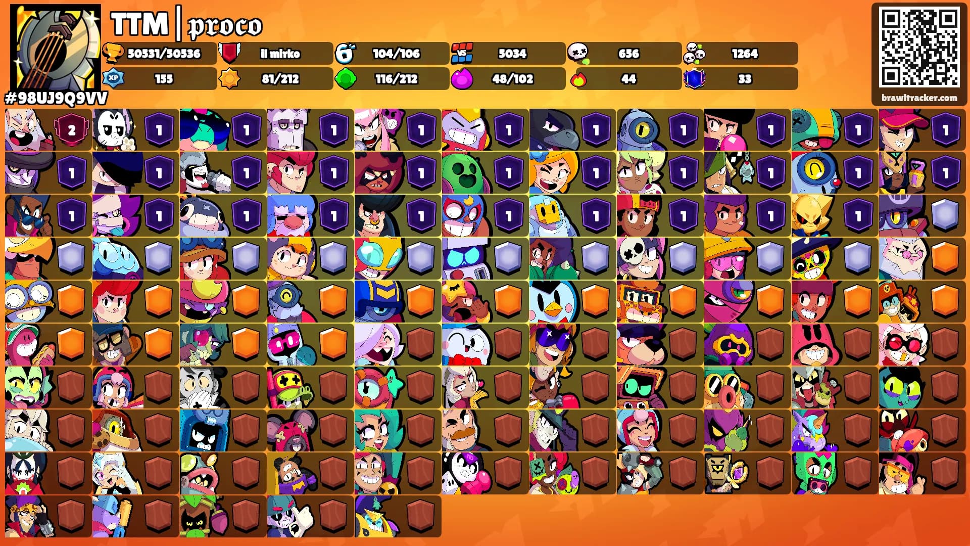 TTM|𝖕𝖗𝖔𝖈𝖔's Ranks