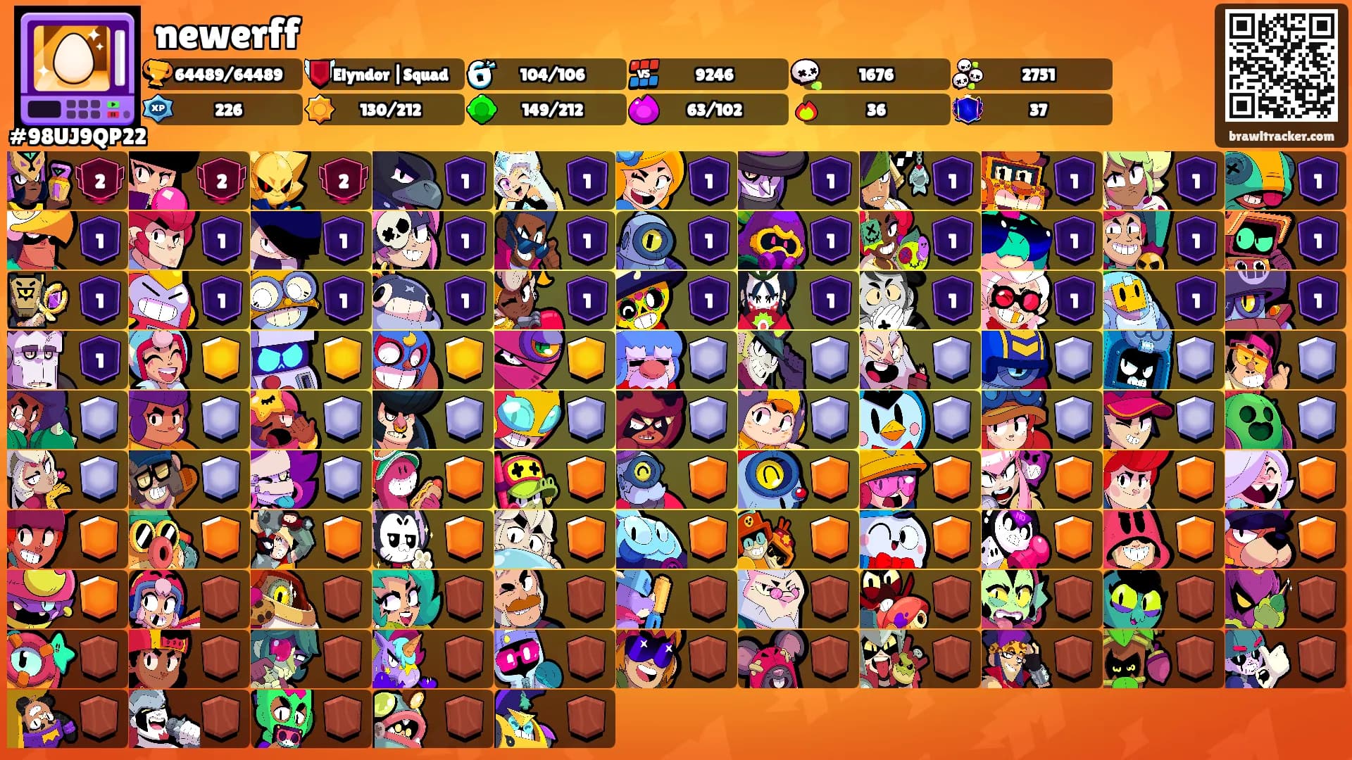 newerff's Ranks