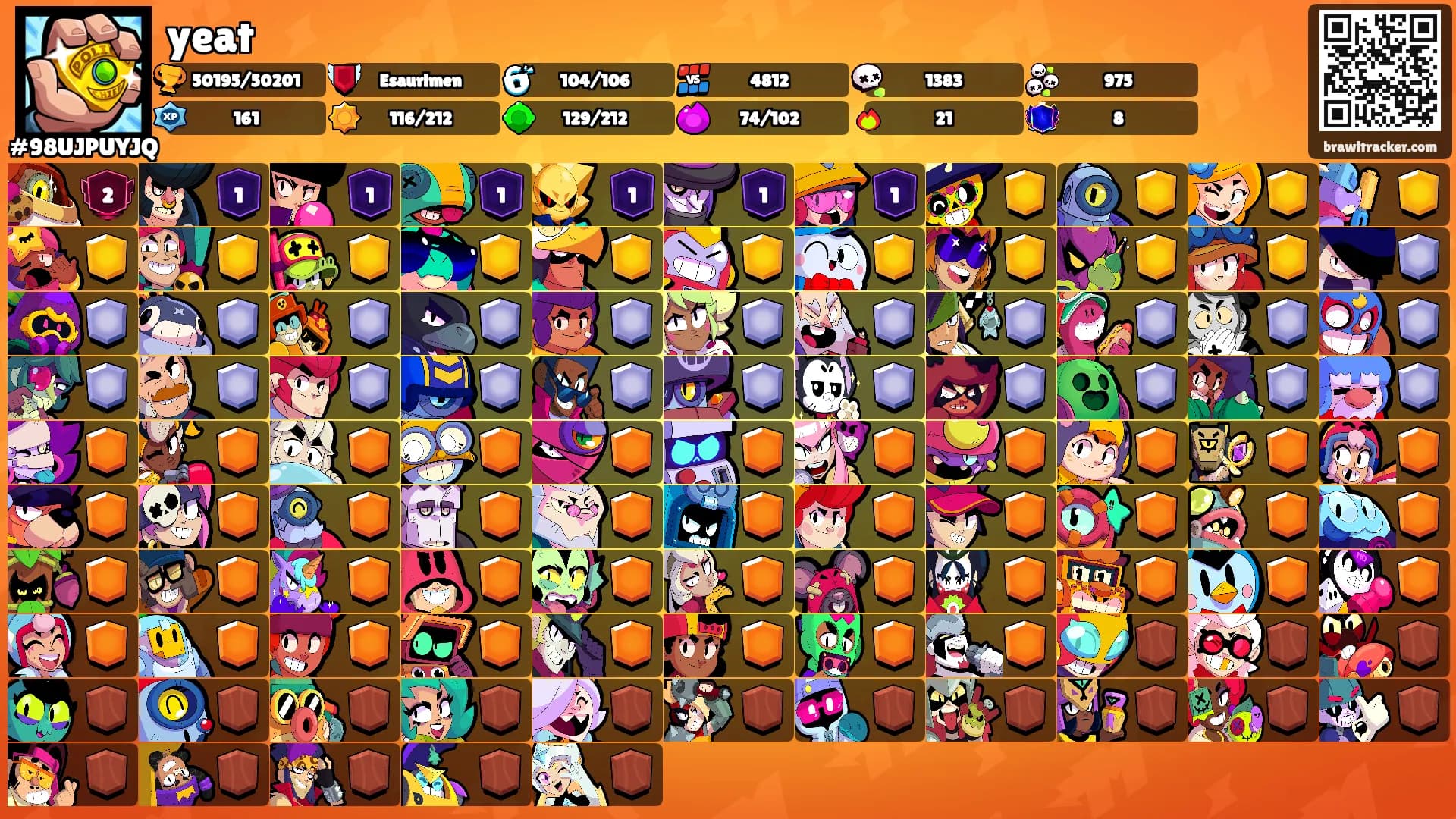 yeat's Ranks