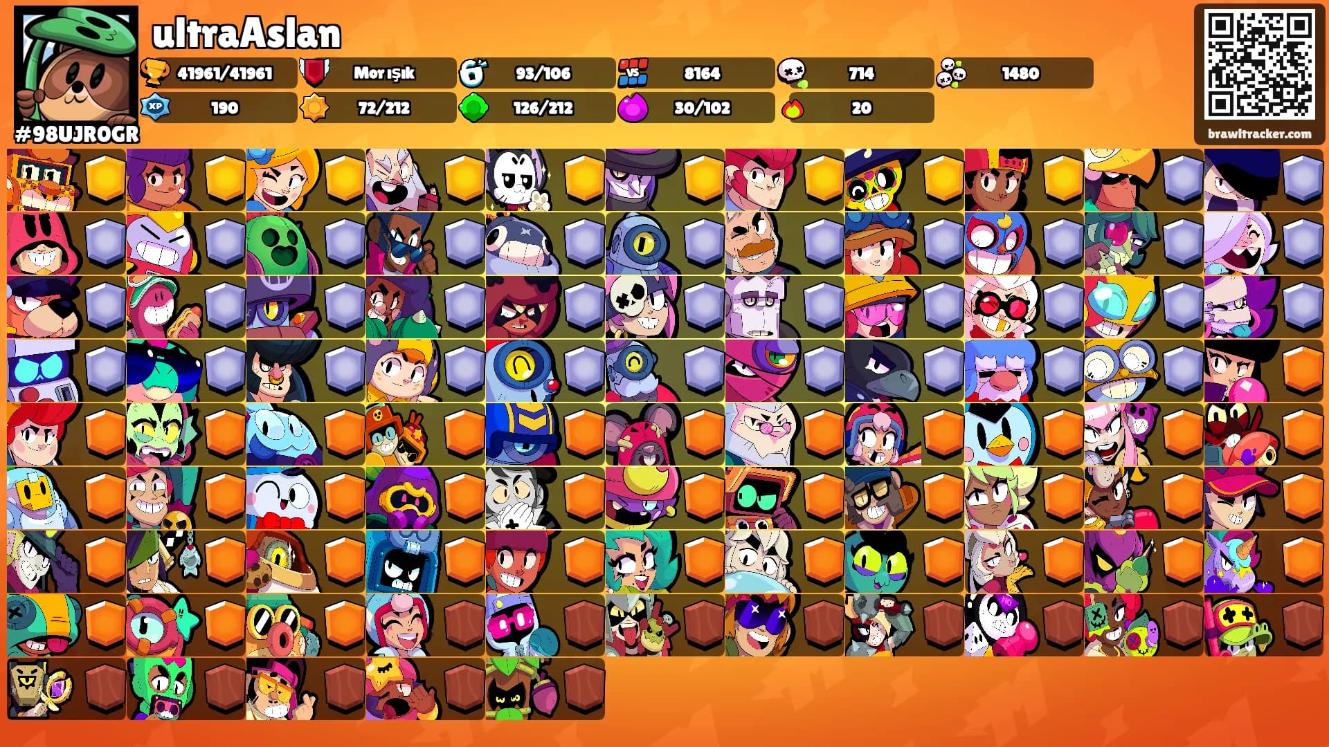 ultraAslan's Ranks