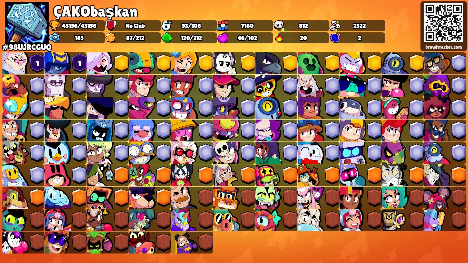 ÇAKObaşkan's Ranks