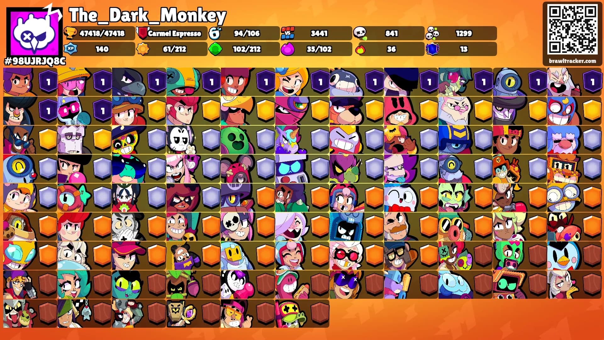 The_Dark_Monkey's Ranks