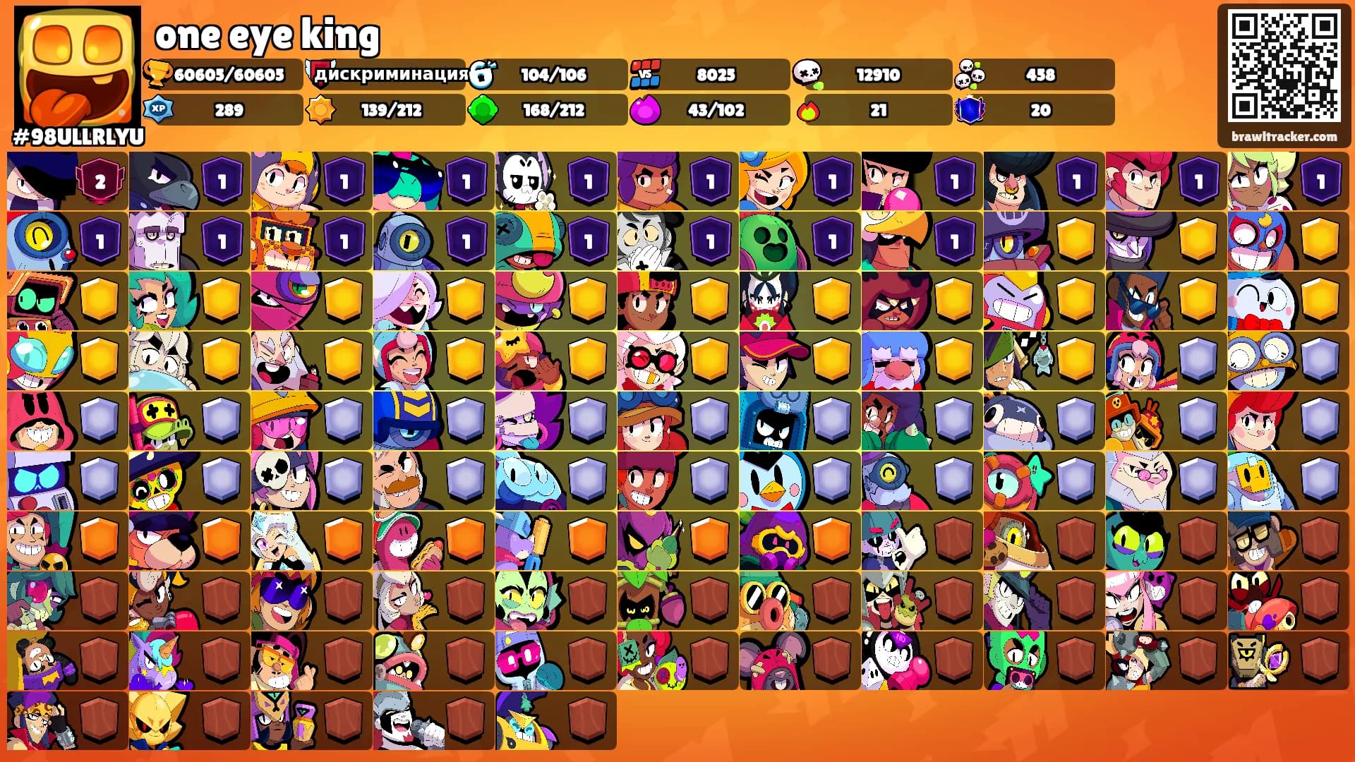 one eye king's Ranks
