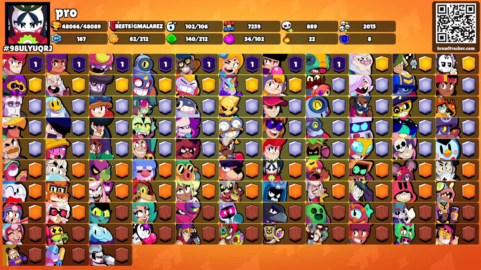 pro's Ranks