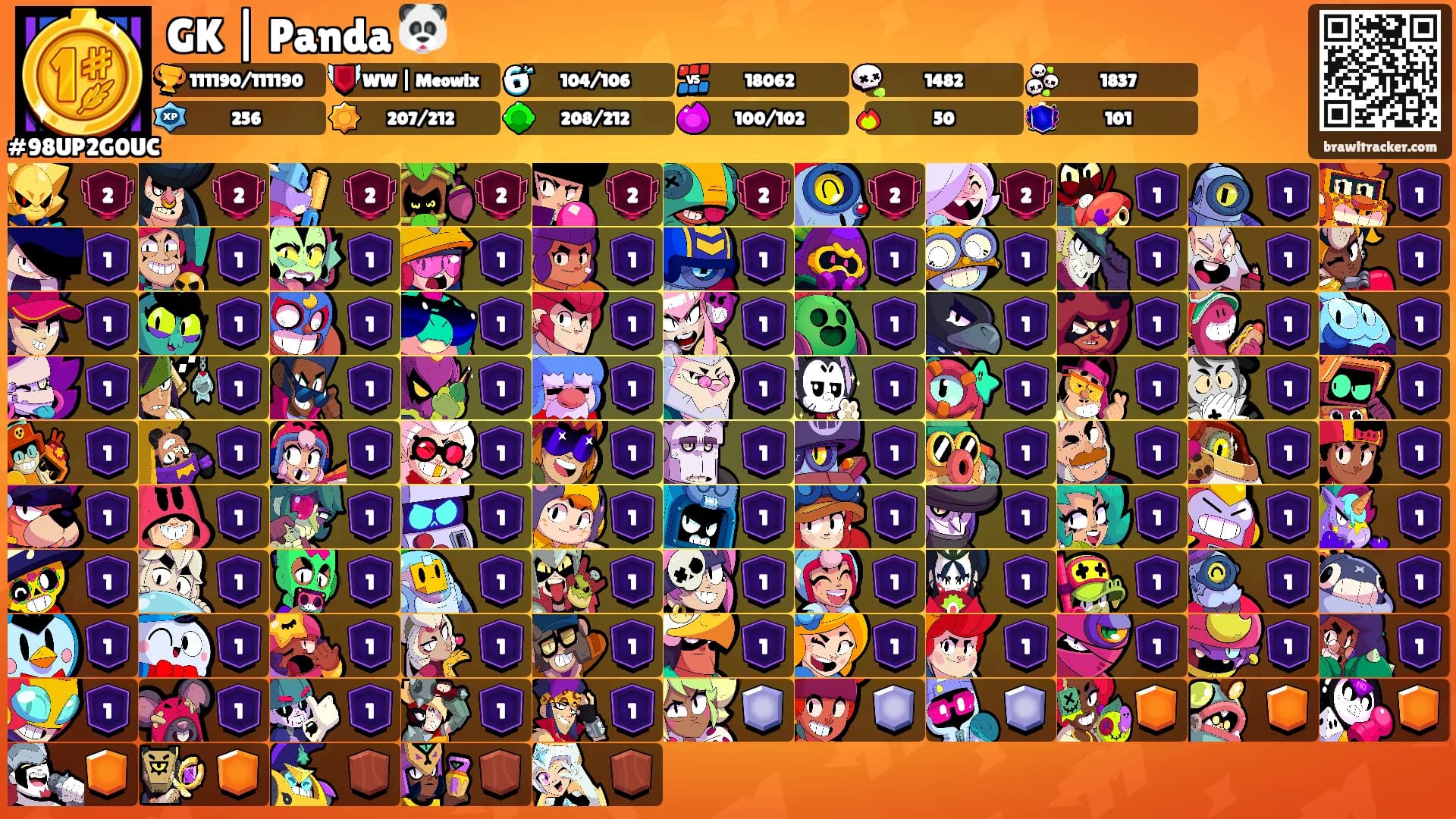 GK | Panda 🐼's Ranks
