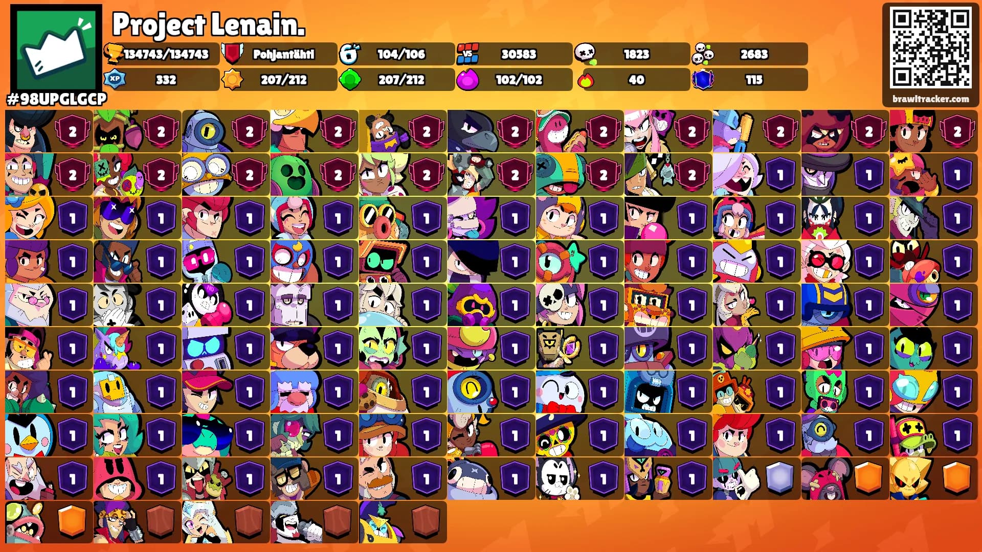 Project Lenain.'s Ranks