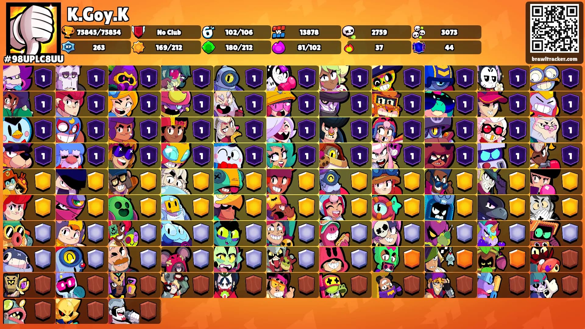 K.Goy.K's Ranks