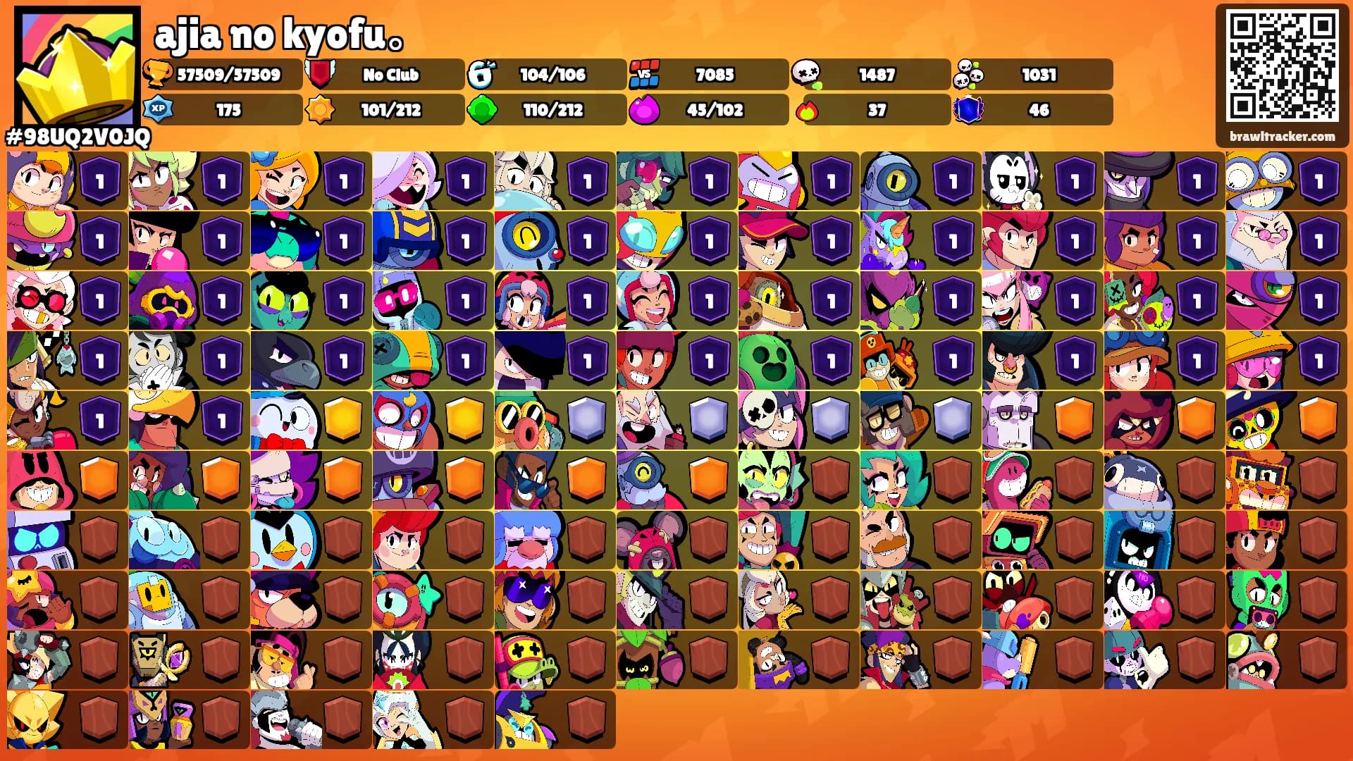 ajia no kyofu。's Ranks