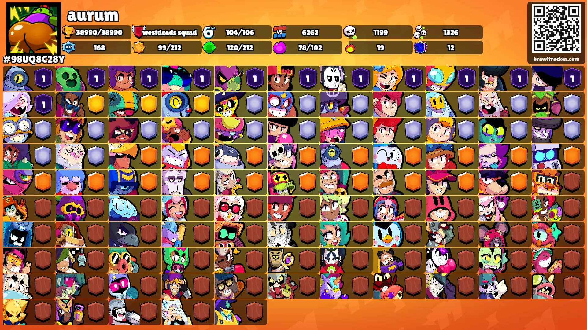 aurum's Ranks