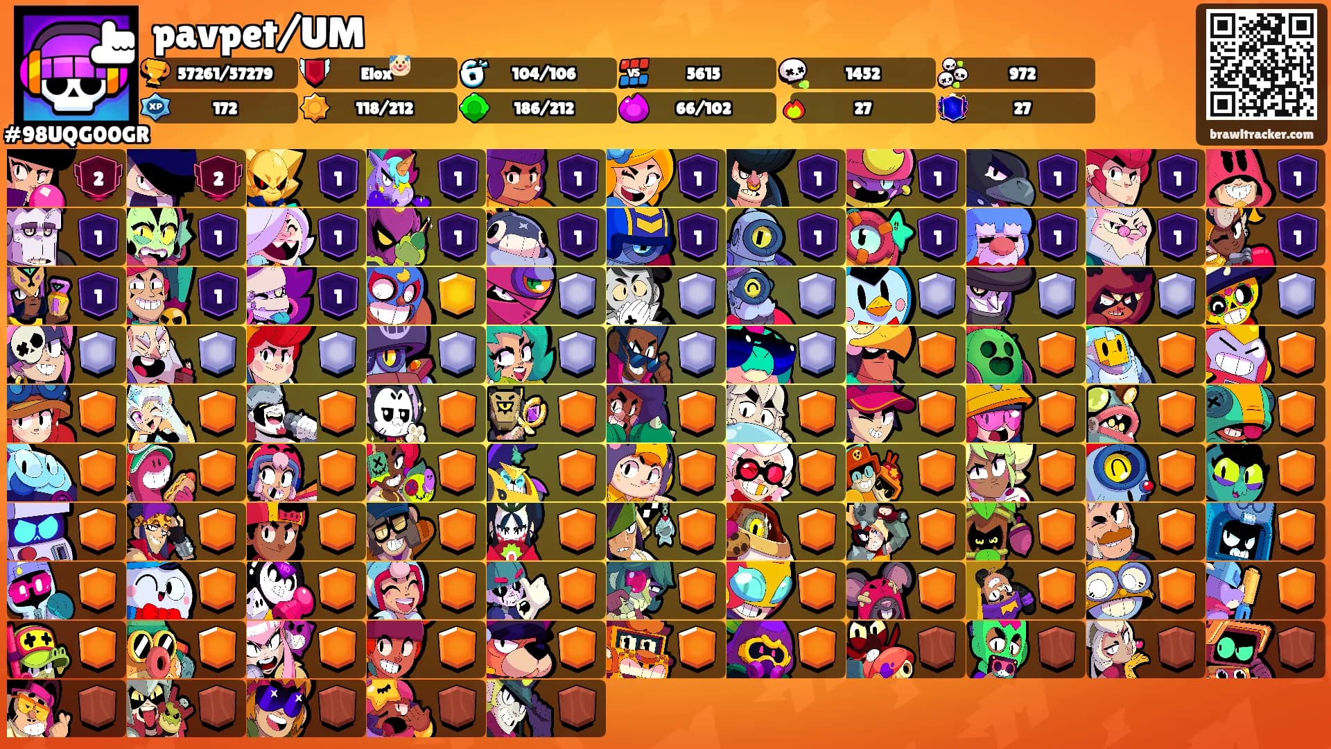 pavpet/UM's Ranks