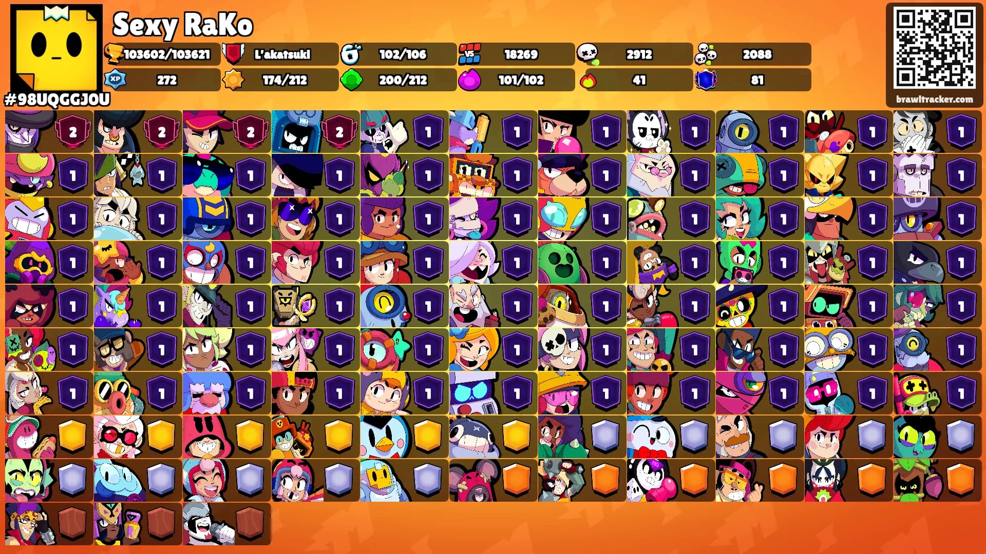 Sexy RaKo's Ranks