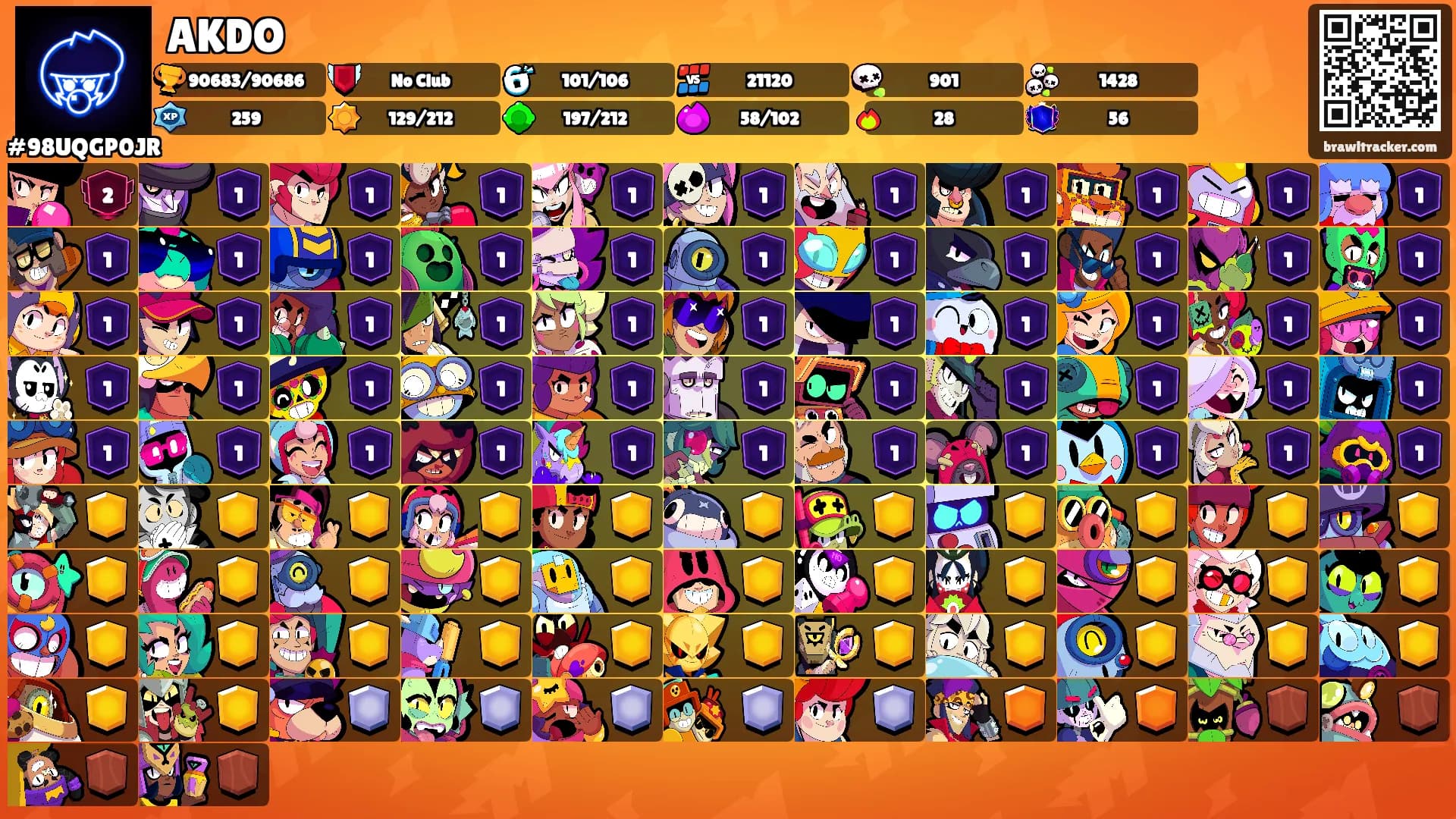 AKDO's Ranks