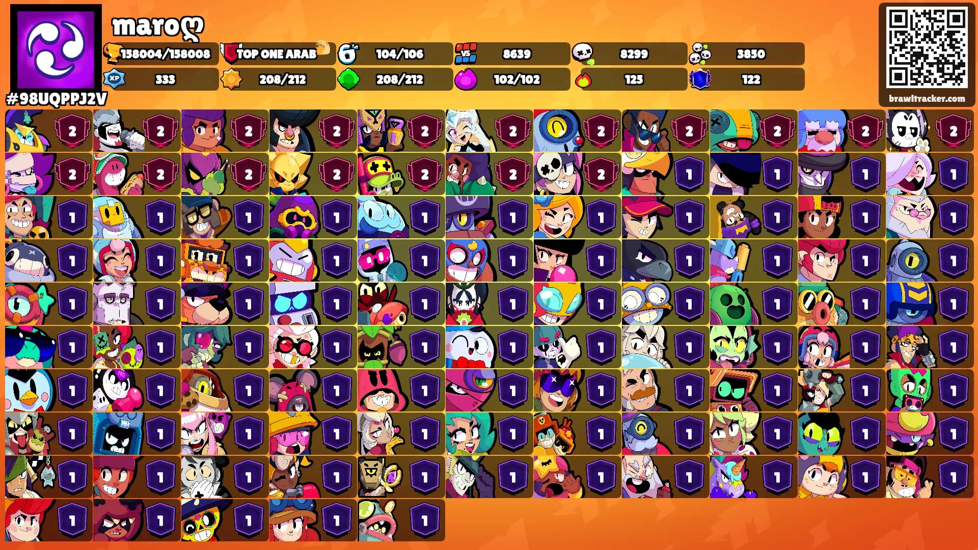 maroღ's Ranks