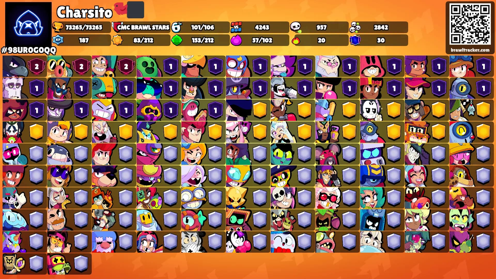 Charsito🐦‍⬛'s Ranks