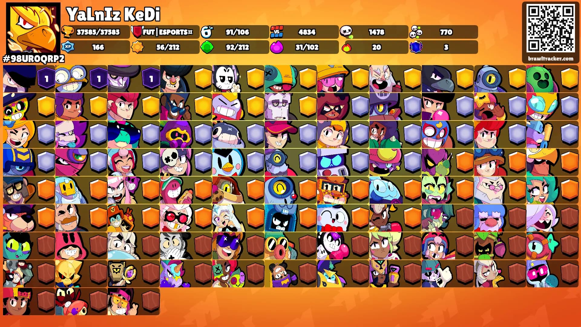 YaLnIz KeDi's Ranks