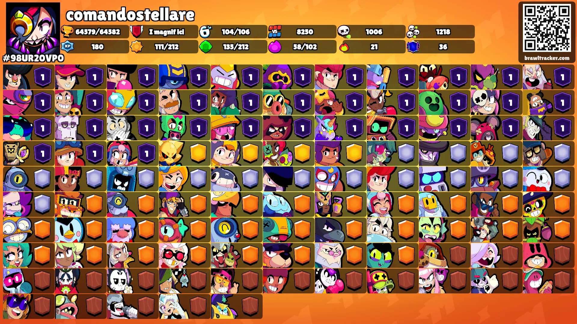 comandostellare's Ranks