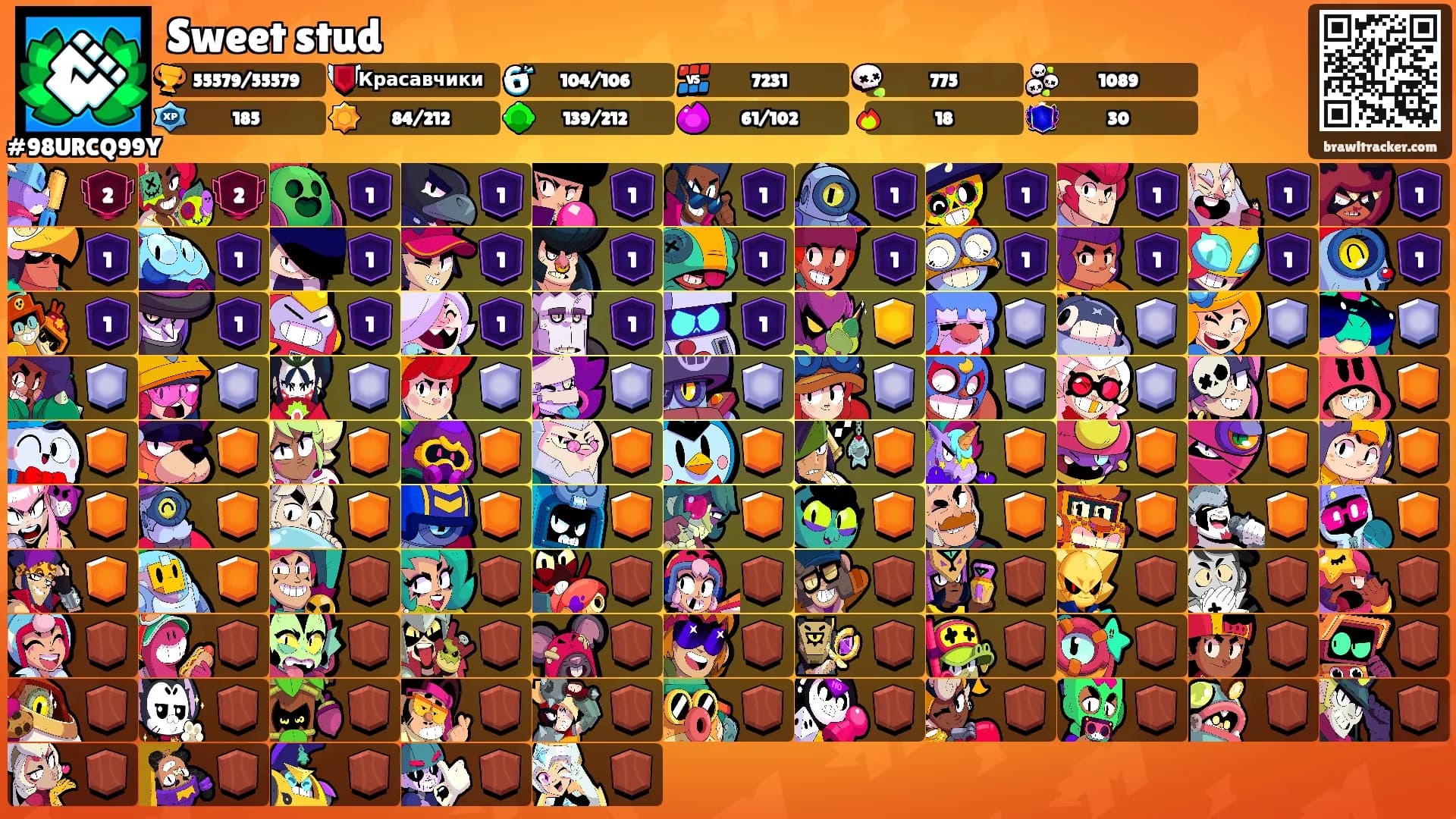 Sweet stud's Ranks