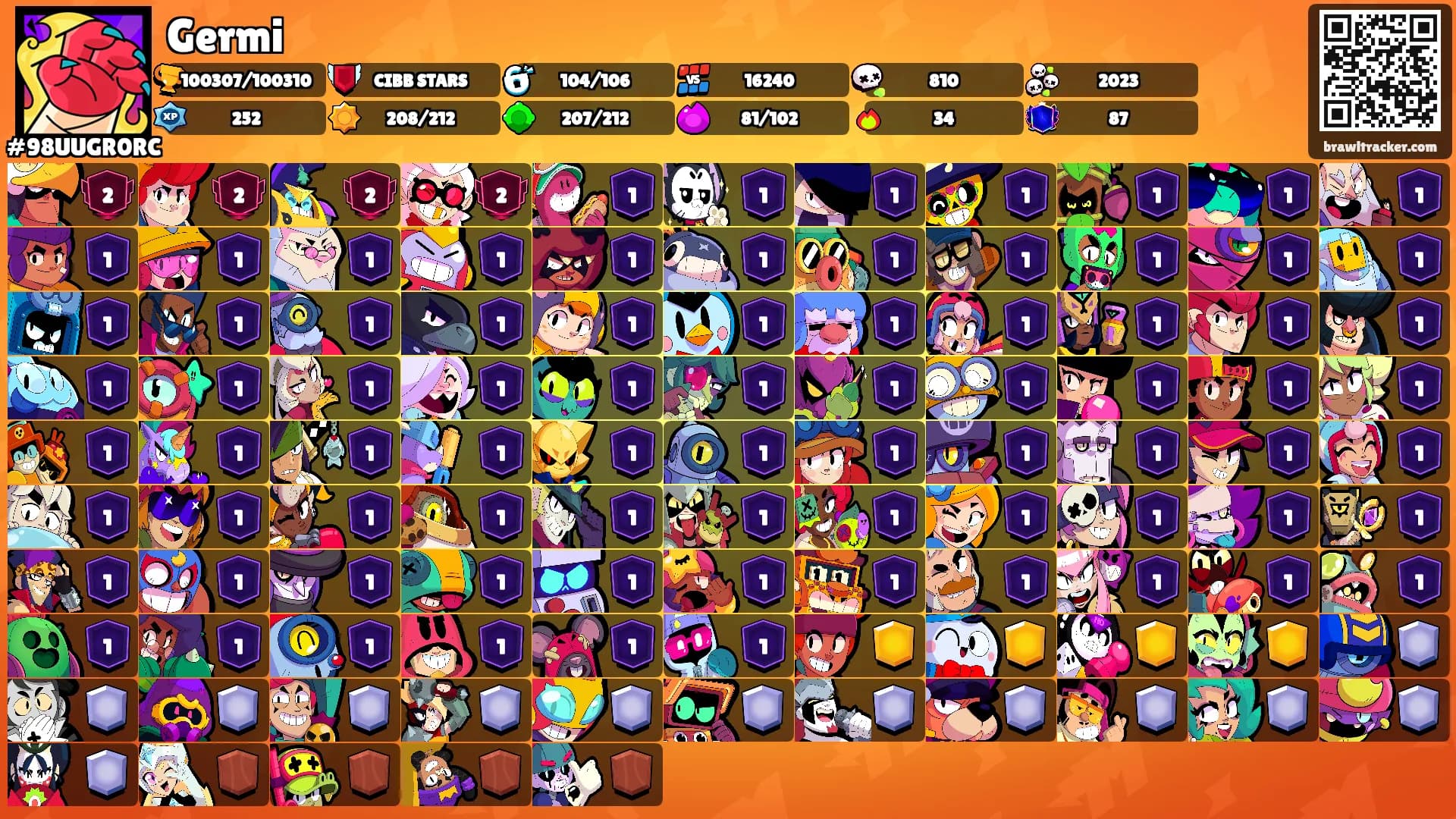 Germi's Ranks