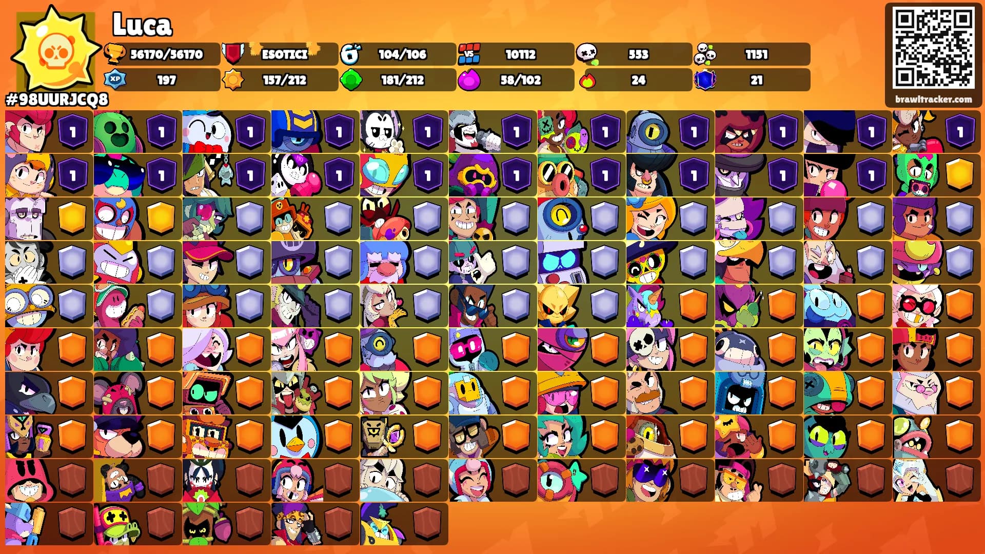 Luca's Ranks