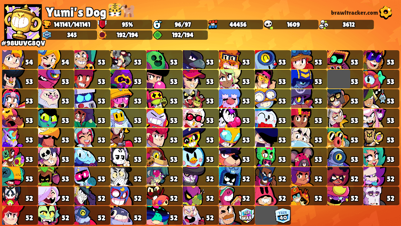 Yumi’s Dog 🐯🐕's Ranks