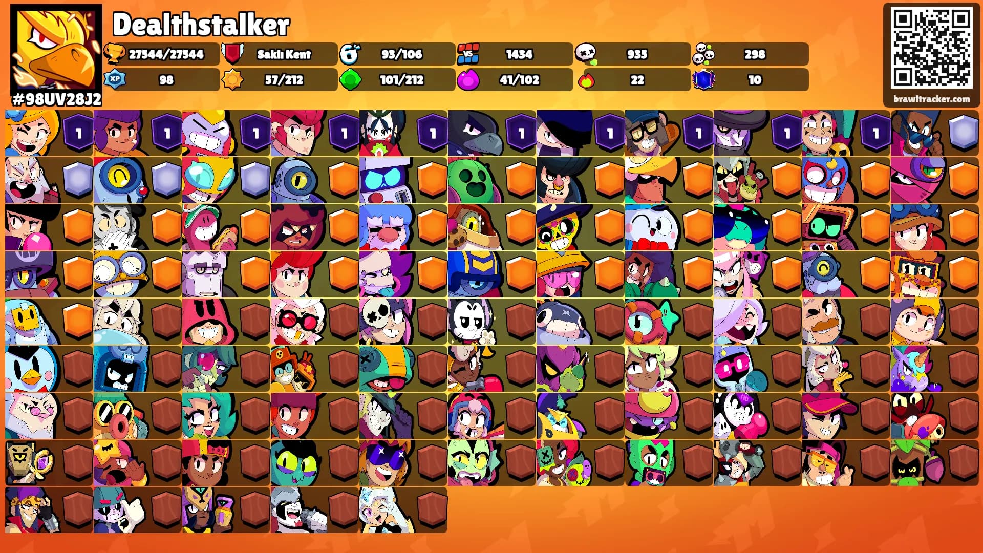 Dealthstalker's Ranks