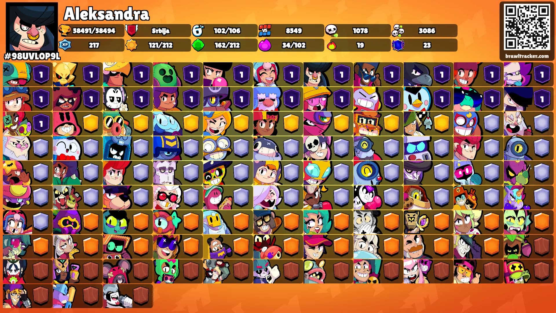 Aleksandra's Ranks