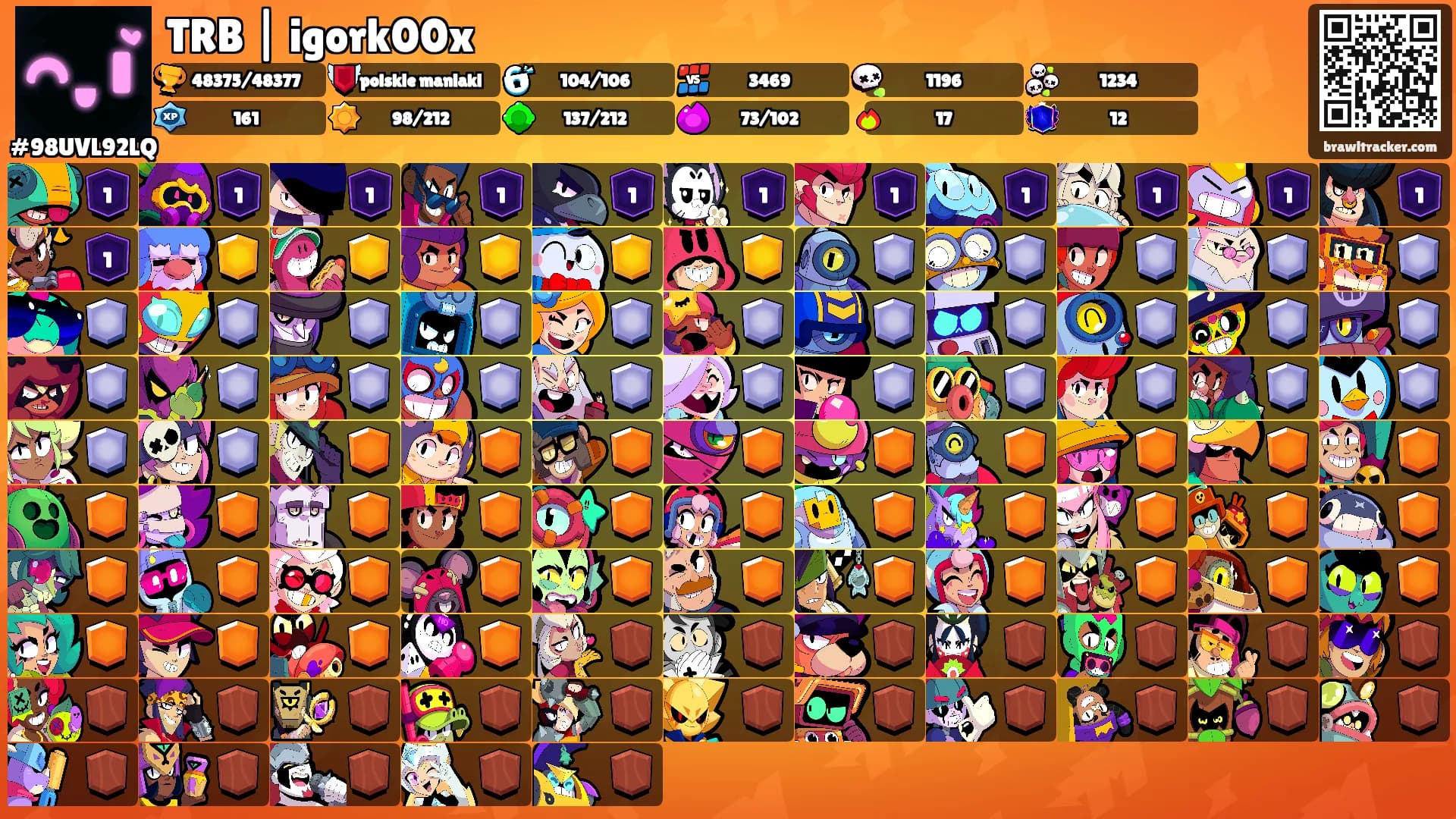 TRB | igork00x's Ranks