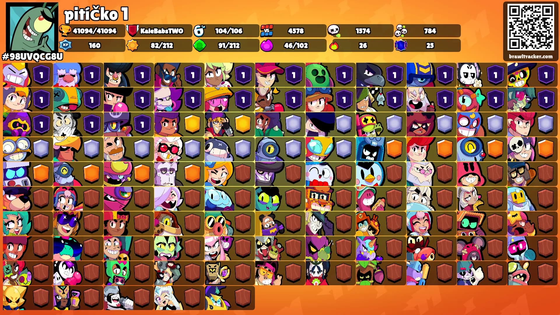 pitíčko 1's Ranks