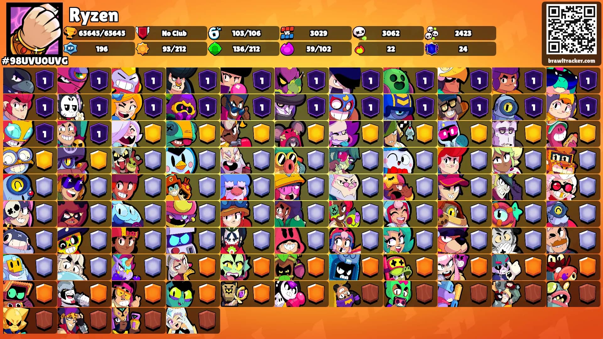 Ryzen's Ranks