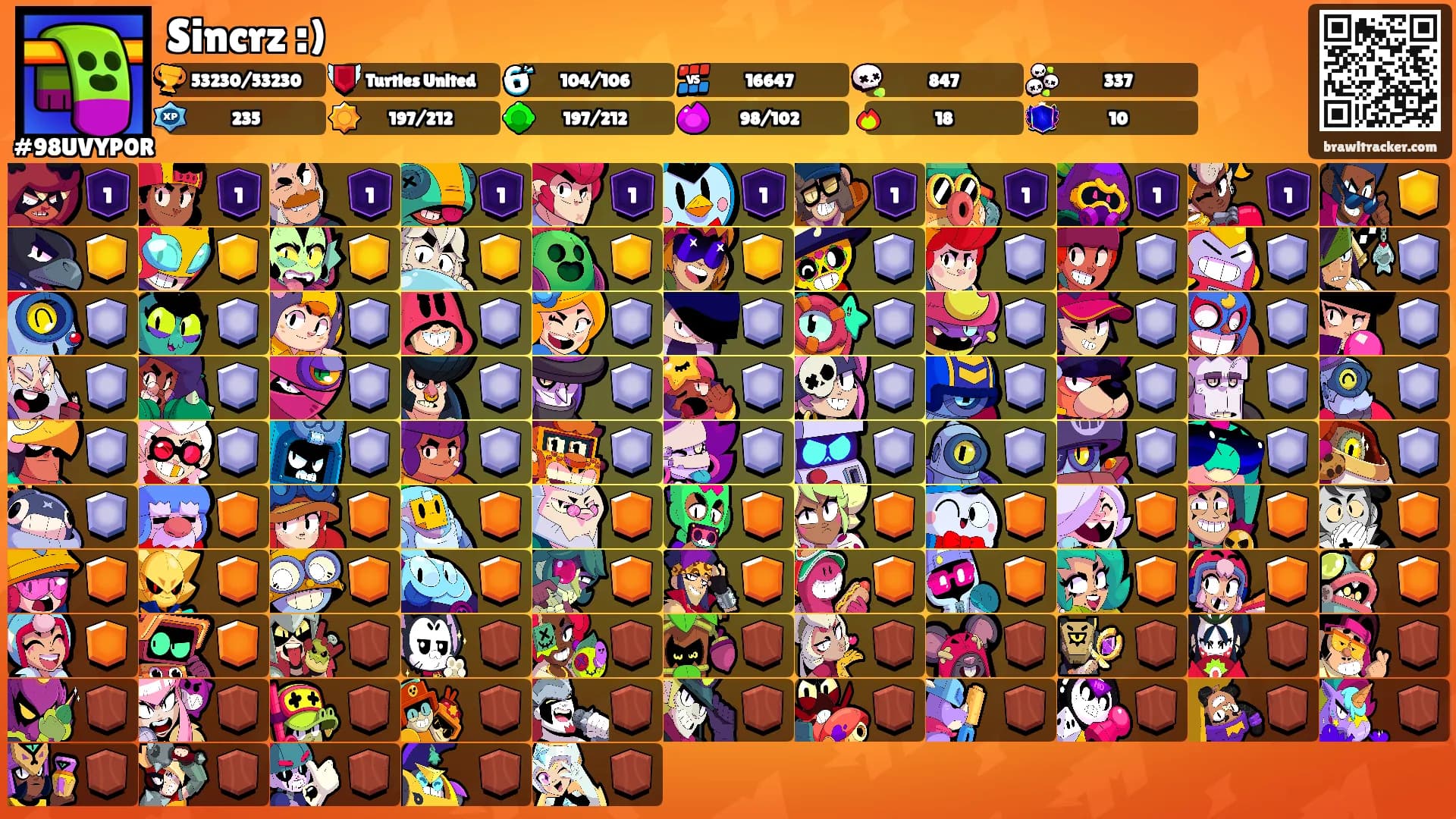 Sincrz :)'s Ranks
