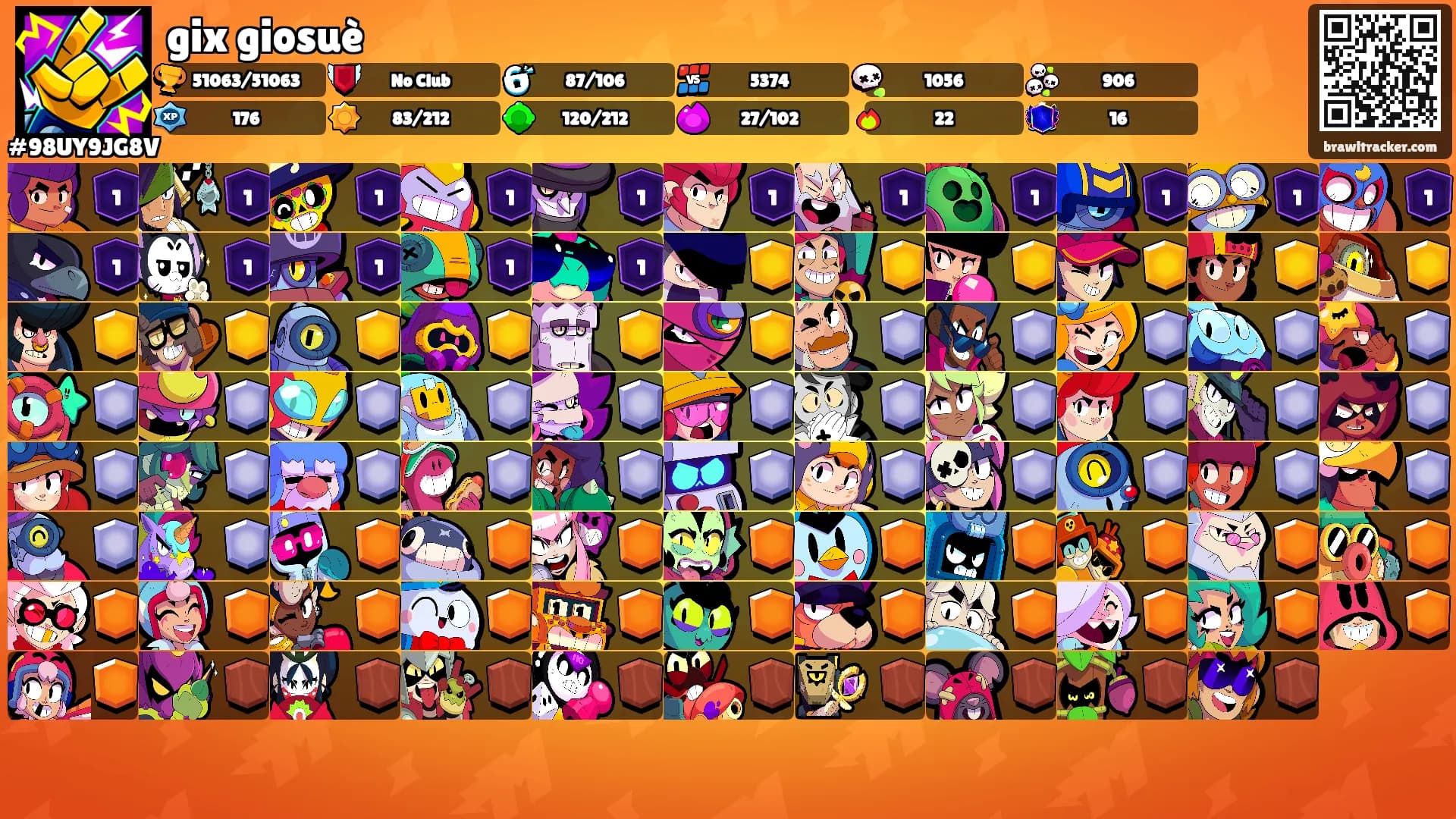 gix giosuè's Ranks