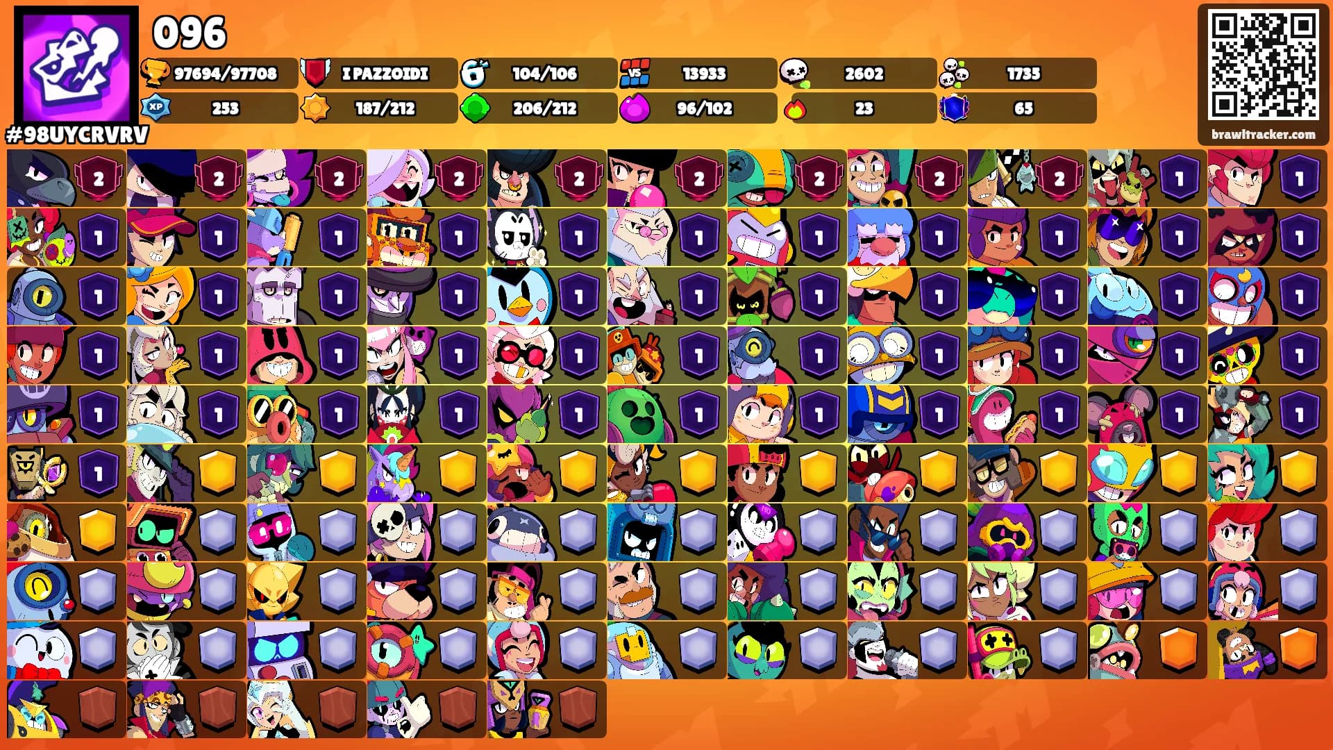096's Ranks