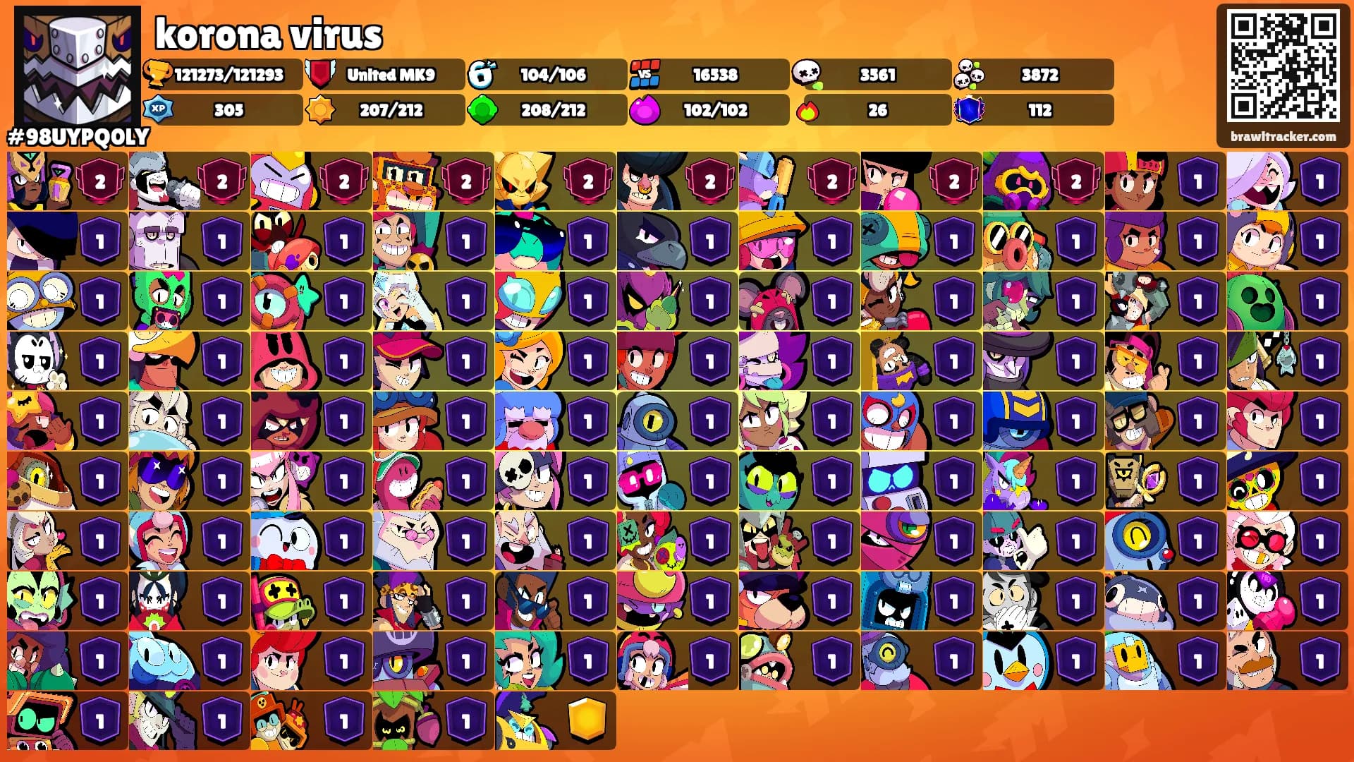 korona virus's Ranks